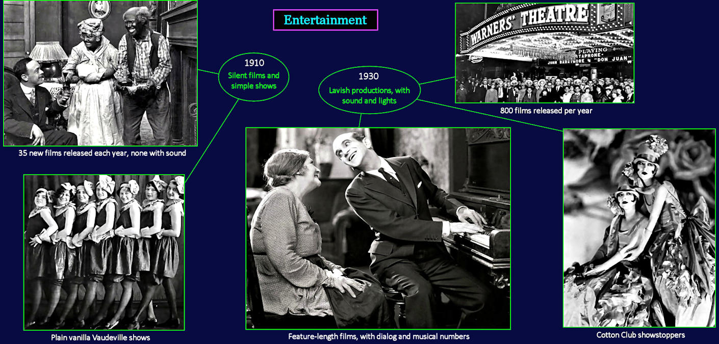 Theater and entertainment, 1930